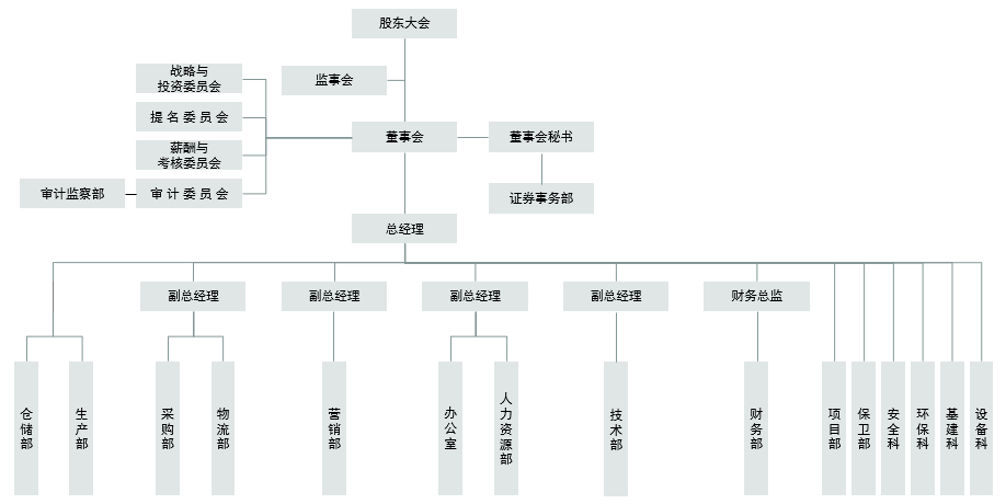 山東百龍創(chuàng)園生物科技股份有限公司2020年社會責(zé)任報告