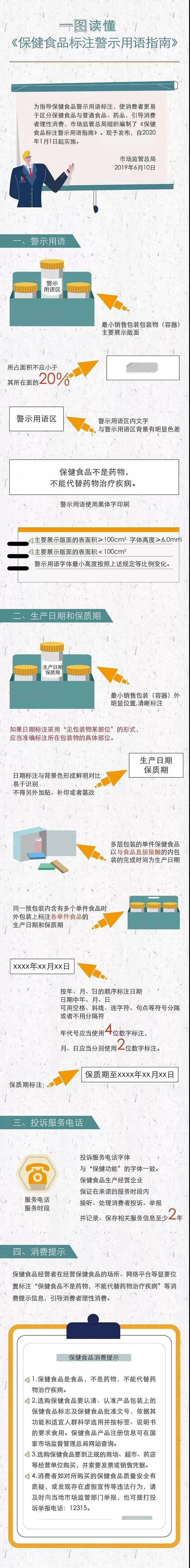 一圖讀懂 | 《保健食品標(biāo)注警示用語指南》