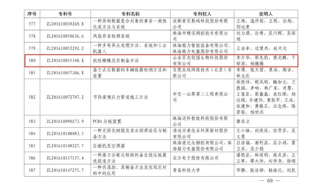 重磅｜百龍創(chuàng)園榮獲第二十一屆中國專利獎優(yōu)秀獎