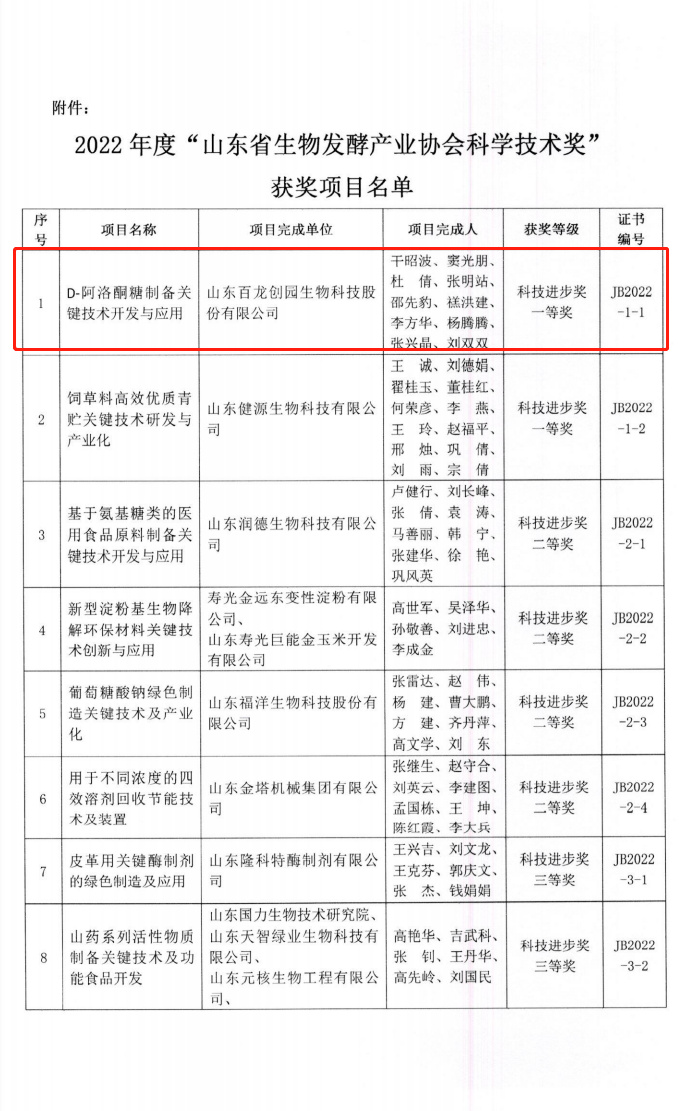 獲獎項目名單