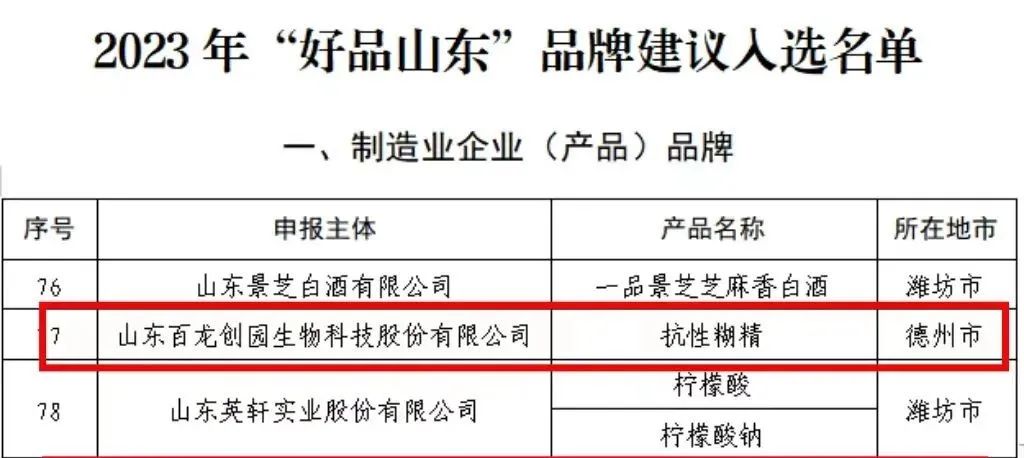 2023年好品山東品牌建議入選名單